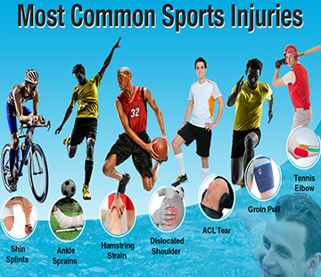 Lake Forest Chiropractor